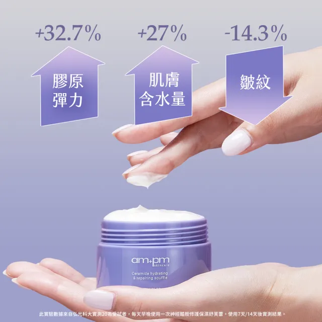 【ampm 牛爾】獨家買就送18g★神經醯胺修護保濕舒芙蕾50g+舒芙蕾18g(醫美必備/保濕)