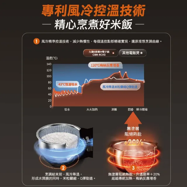 【JOYOUNG 九陽】0塗層IH電子鍋(C8M-RC5G)