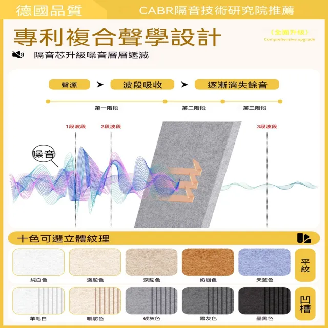 悅家家 超強隔音門貼 牆面貼隔音氈 臥室門隔音棉 門用吸音棉 隔音板（環保無味）預購12天