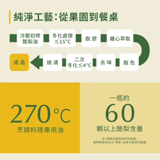 【Avoya】荷蘭進口烹調酪梨油1瓶(750毫升)/荷蘭製造/煎煮炒炸皆宜