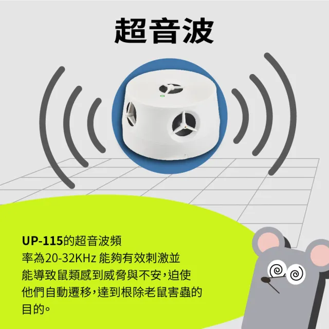 【Digimax】五雷轟鼠 五喇叭電池式超音波驅鼠器 UP-115 二入組 適用50坪 驅蟲磁震波