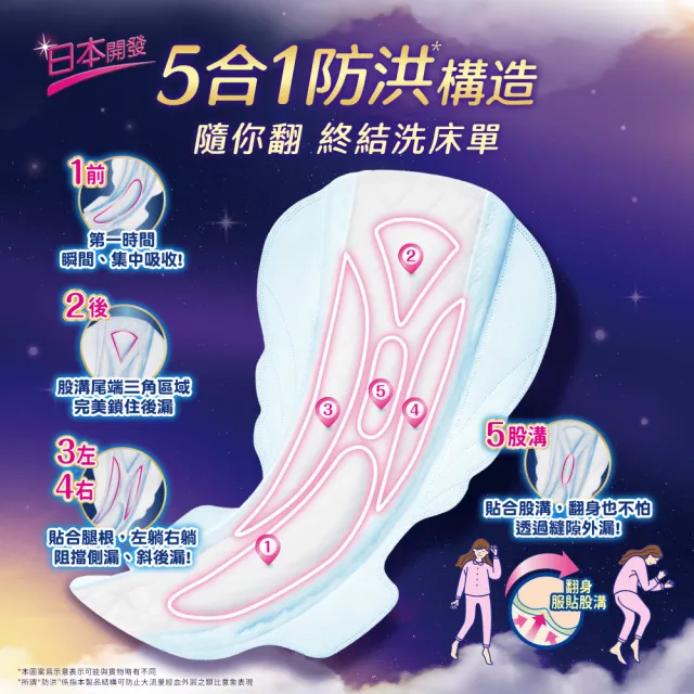 【Sofy 蘇菲】超熟睡衛生棉28-35cm 6包(細緻棉柔/超薄乾爽瞬吸層/超薄細緻棉柔)