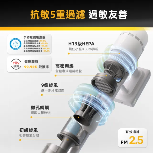 【Roborock 石頭科技】MOMO獨家 H60掃震型地刷防纏吸塵器(115AW超強吸力/毛髮防纏繞/綠光顯塵)