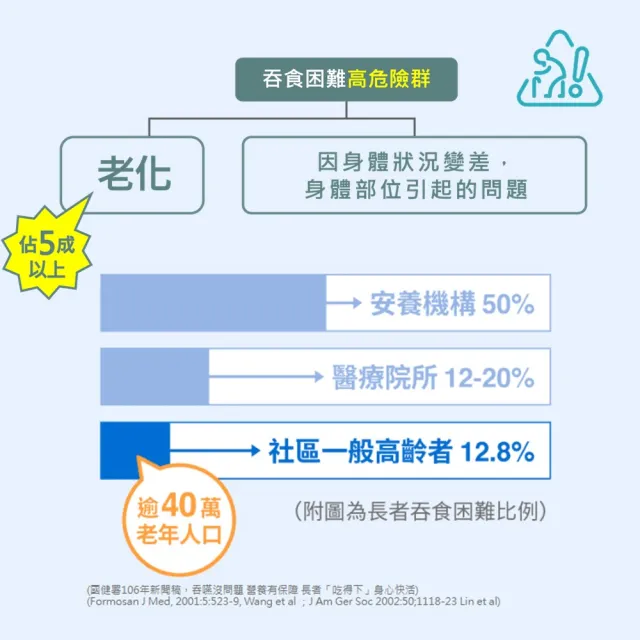 【雀巢健康科學】立攝適快凝寶食物增稠劑(125g/罐)