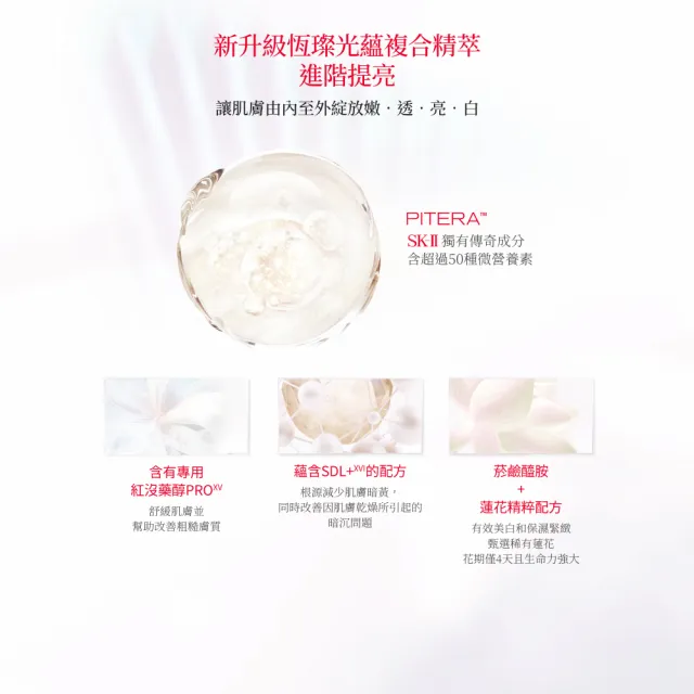 【SK-II】官方直營 光蘊恆璨煥亮精華 30ml(禮盒/小燈泡精華/亮白嫩膚精華/超大牌)