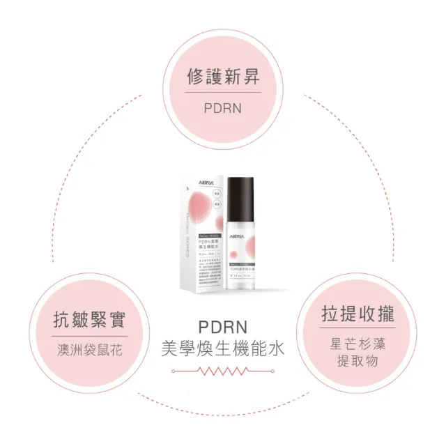 【AKIMIA】PDRN 全方位保養組 (PDRN 微電流面膜3片+精萃10mlx1+化妝水噴霧30ml)