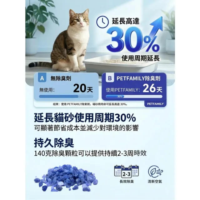 Petfamily無香型分解氨氣貓砂除臭劑(6罐組)