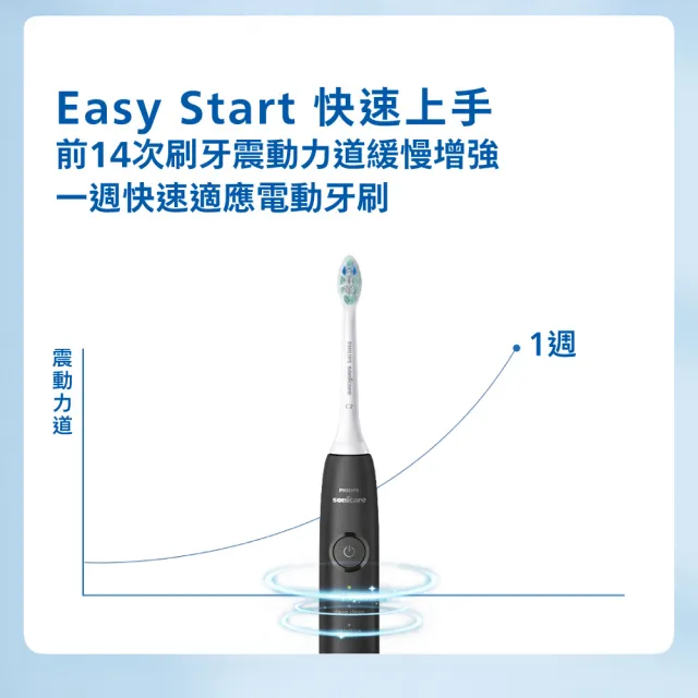 【Philips 飛利浦】momo獨家 HX5070/01 Sonicare 5系列音波牙刷-黑色 (2026新品/壓力感應/官方直營)