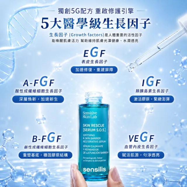 【sensilis 森思黎絲】SOS屏障修護組★修護精華30ml+修護霜50ml(敏感肌/EGF/B3/B5/神經醯胺/舒緩乾燥泛紅)