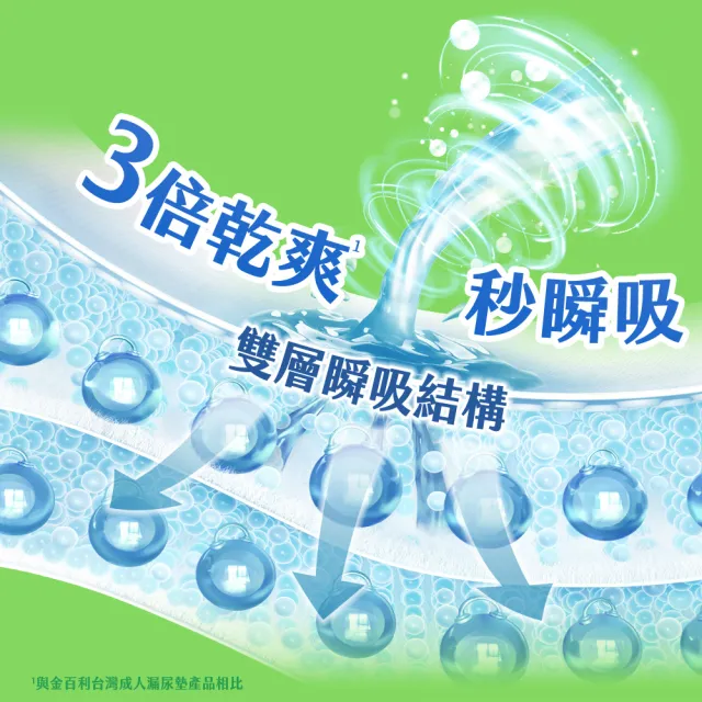 【自由適】防漏心安復健褲M-XL 1箱(成人紙尿褲/褲型紙尿褲/成人尿布)