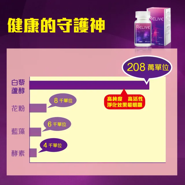 【RELIVE】皇室御用白藜蘆醇 5盒組(30錠/盒 主任醫師推薦-巴西莓 紅石榴 綠茶萃取 團購組)