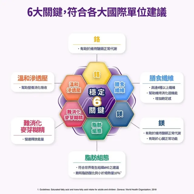 【雀巢健康科學】立攝適穩優糖尿病適用配方香草口味(250mlx24罐/箱)