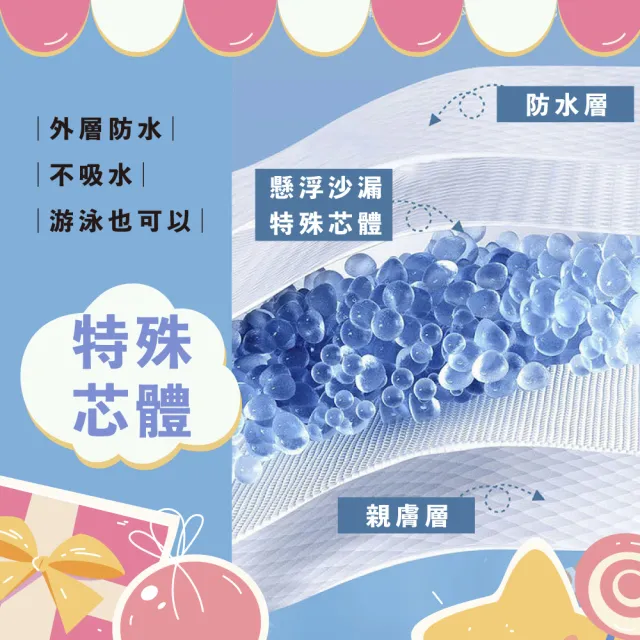【KIDS PARK】嬰幼兒一次性游泳學習褲5片 (寶寶戲水/拋棄式尿布/游泳尿布/防水尿布/嬰兒游泳)