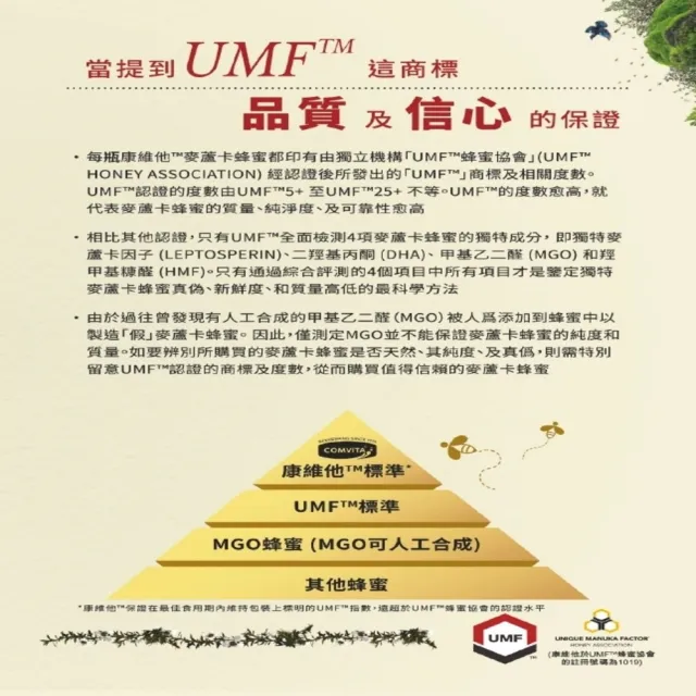 【Comvita 康維他】UMF20+麥蘆卡蜂蜜 250g(紐西蘭官方FernMark銀蕨品質認證)