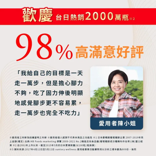 【Suntory 三得利官方直營】固力伸 葡萄糖胺 180錠x3罐組(共540錠 順行靈活 步步強健 林美秀 楊貴媚 推薦)