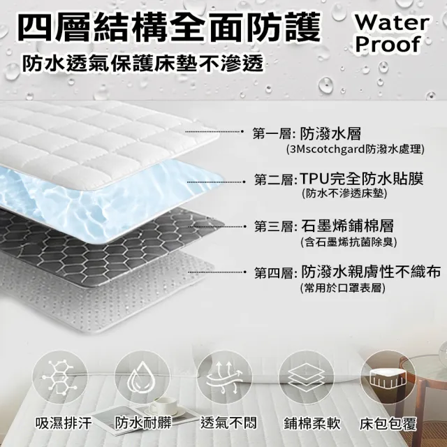 【Sleep Peacefully 寢室安居】買1送1 4層機能防護3M石墨烯鋪棉防水保潔墊-任選均一價(單/雙/加大/特大)
