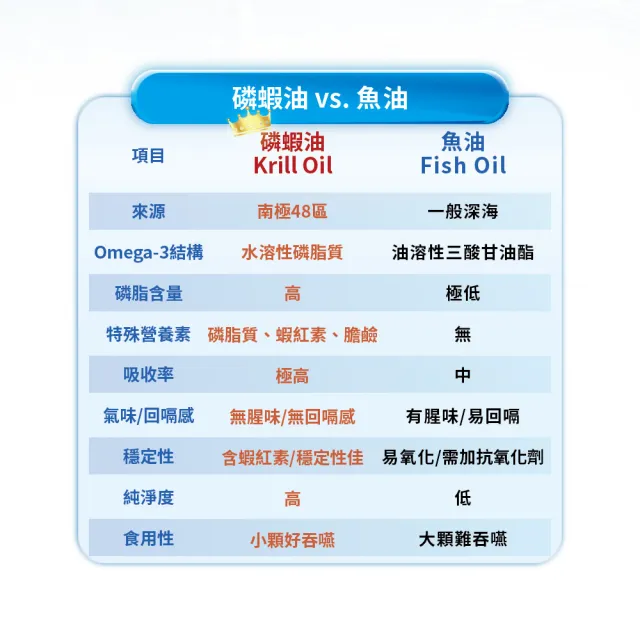 NYO3 南極純磷蝦油 60顆/罐