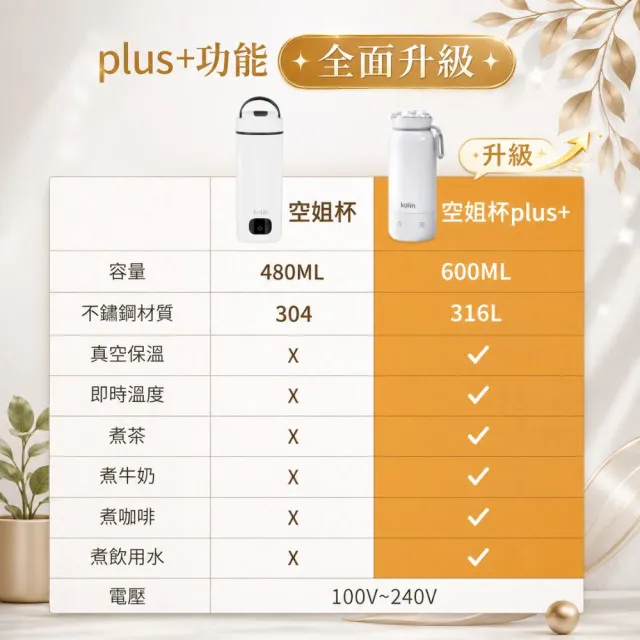 【Kolin 歌林】600ML空姐杯plus+｜真空國際電壓316L不鏽鋼旅行電熱水杯快煮杯KPJ-SD2650