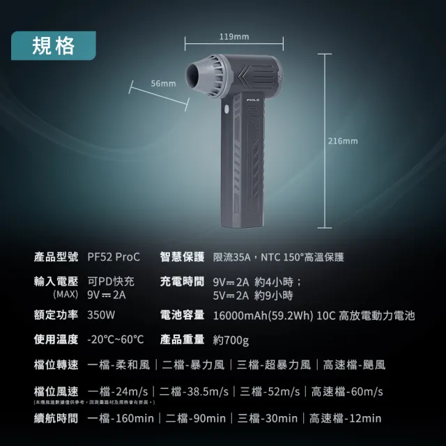【Philo 飛樂】洗車人推薦16000mAh 無刷 渦輪暴力風槍 PF52ProC 車用除塵槍/除塵槍/ 吹風槍/吹塵機/吹氣機