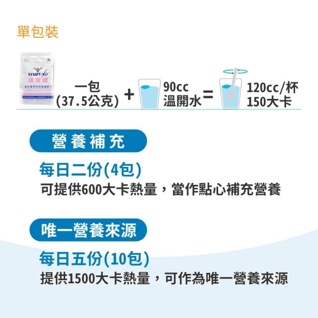【SYMPT-X】速養遼 癌症專用特殊營養配方 買6送1 共7盒(10包/盒 麩醯胺酸 速養療)