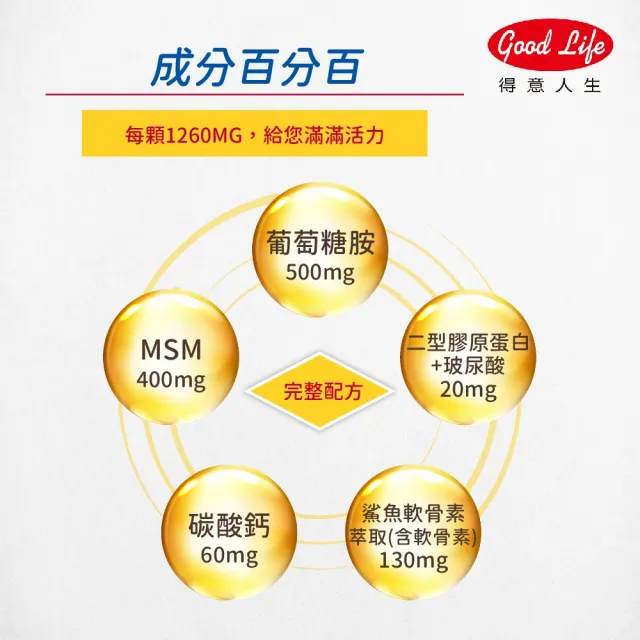 【得意人生】新葡萄糖胺+MSM軟骨素 膜衣錠6入組(共360錠 二型膠原蛋白 玻尿酸 D3)