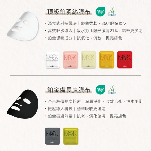 【Masking 膜靚】SPA級 強韌修護面膜(7片/盒)