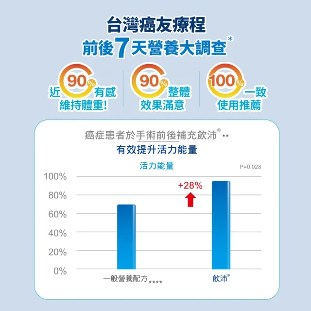 【雀巢健康科學】飲沛癌症手術專用營養支援配方-香草(237mlx3罐/盒)