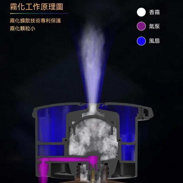 YIZ藝匠 擴香機 酒店香氛機 智能噴香機 A1000(覆蓋1000㎡ 渦輪增壓風扇 800ml大容量 磁吸防盜鎖)