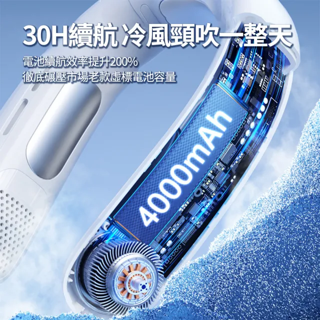 【OMG】五檔風速 冰瓷掛脖風扇 USB數顯頸掛風扇 涼感電風扇 隨身風扇 N90(可攜帶上飛機)