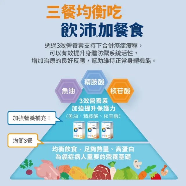 【雀巢健康科學】飲沛癌症手術專用營養支援配方-熱帶水果(237mlx3罐/5盒)