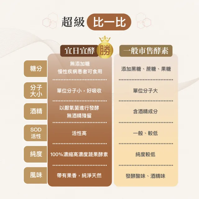 【yiriyijiao 宜日宜酵】人蔘酵素液 750ml/瓶(紅白雙蔘、調整體質、滋補養身、酵素)
