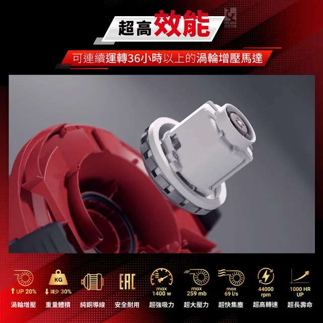 【Starmix 吸特樂】1400W 45L強力型渦輪旋風式乾溼吹三用吸塵器（NSG－1445）