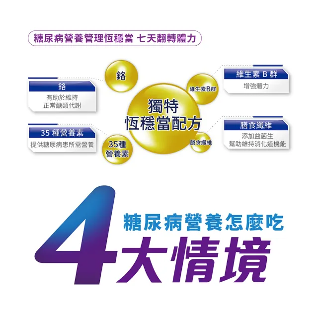 【亞培】任選-葡勝納菁選即飲糖尿病營養品-原味+纖維/香草口味 200ml x24入(低GI、糖尿病適用)