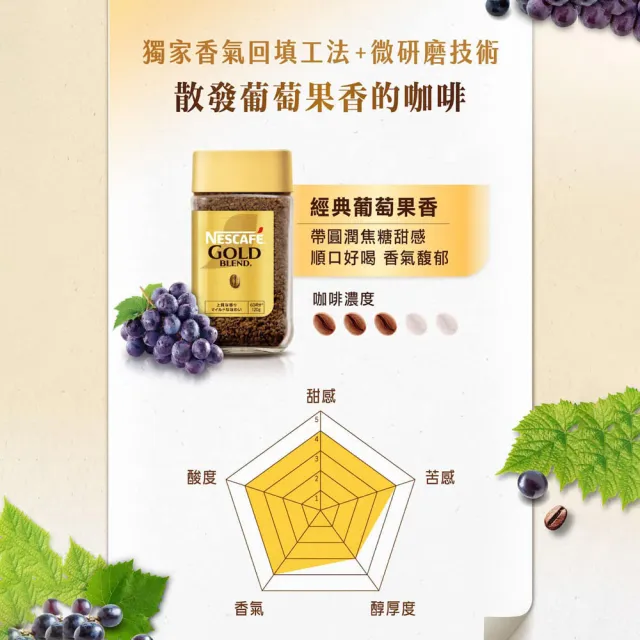【NESCAFE 雀巢咖啡】金牌微研磨咖啡紅利組120g+30g(任選)