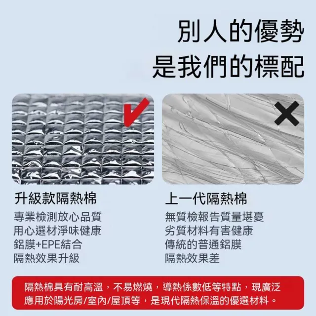 隔熱棉窗護雙面鋁箔膜屋頂陽光房頂遮陽珍珠棉擋板防曬保溫隔熱膜80x1000cm