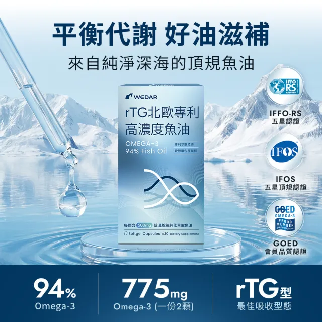 【Wedar 薇達】rTG北歐專利高濃度魚油 4盒組(30顆/盒.OMEGA-3 94%.營養師指定推薦.國際認證.迷你軟膠囊)