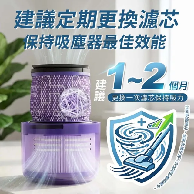 【dyson 戴森】適用Dyson吸塵器 V12 Detect V12s SV20 SV34 SV35 SV44 SV46 SV49 濾網