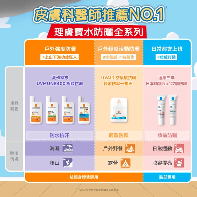 【理膚寶水】momo獨家!年中慶限定★玩具總動員系列 安得利UVAIR防曬禮盒(安得利UVAIR空氣感極效精華防曬)