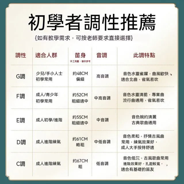 【Quality 聚家】初學竹笛 曲笛 中國笛 短笛 入門橫笛 梆笛 橫笛（笛膜/指法表/輔助吹嘴/流蘇掛飾）