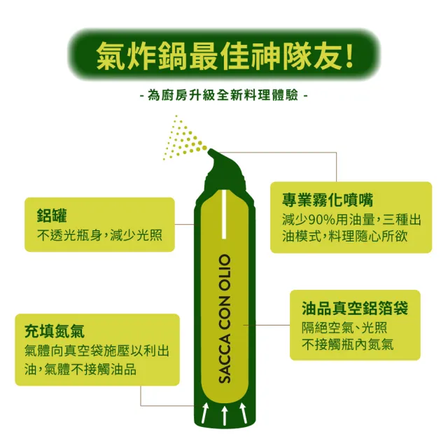 【MANTOVA】義大利酪梨油噴霧1瓶 (200毫升/瓶) Avocado Oil spray/冷壓酪梨油/氣炸鍋必備