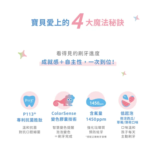 【oh care 歐克威爾】防蛀變色牙膏70g 西瓜/草莓/薄荷 (含氟量1450ppm/獨家專利P113成分/含氟牙膏)