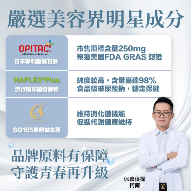 【EasonPharm 醫神方】姬光時空膠囊3入組(穀胱甘肽、青春益生菌SG105、95%玻尿酸鈉、積雪草萃取)