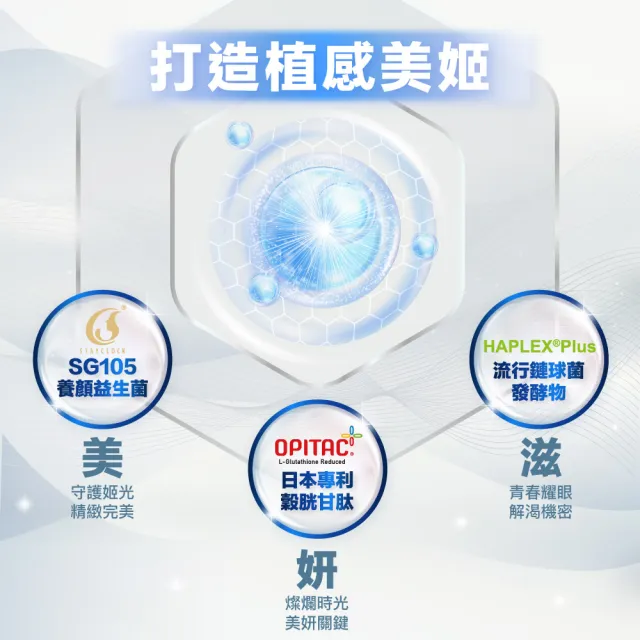 【EasonPharm 醫神方】姬光時空膠囊5入組(穀胱甘肽、青春益生菌SG105、95%玻尿酸鈉、積雪草萃取)