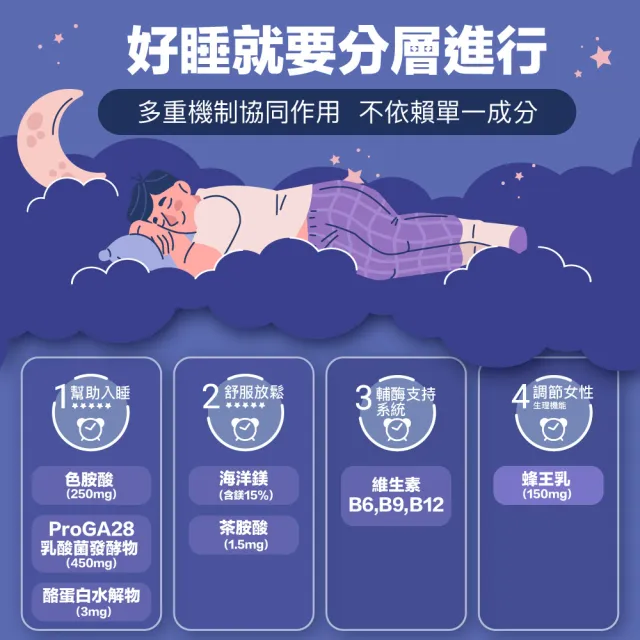【EasonPharm 醫神方】好好睡蜜芝鎂膠囊1入組(美麗蜂王乳+97%芝麻素+短乳酸桿菌ProGa28後生元+ 海洋礦物鎂)