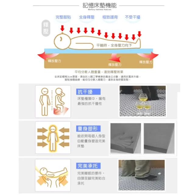 【LooCa】雙人5尺 吸濕排汗12cm記憶床墊150x188cm-送記憶枕X2｜宿舍床墊推薦