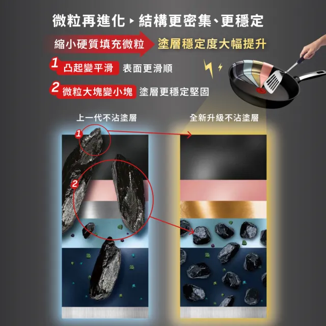 【Tefal 特福】法國製 精悍系列30cm不沾鍋平底鍋/硬悍鍋(不挑爐具、IH爐可用鍋)