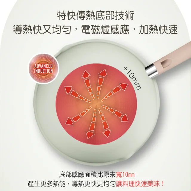 【Tefal 特福】抹茶時光系列24CM不沾鍋深平底鍋/萬用鍋(IH爐可用鍋)