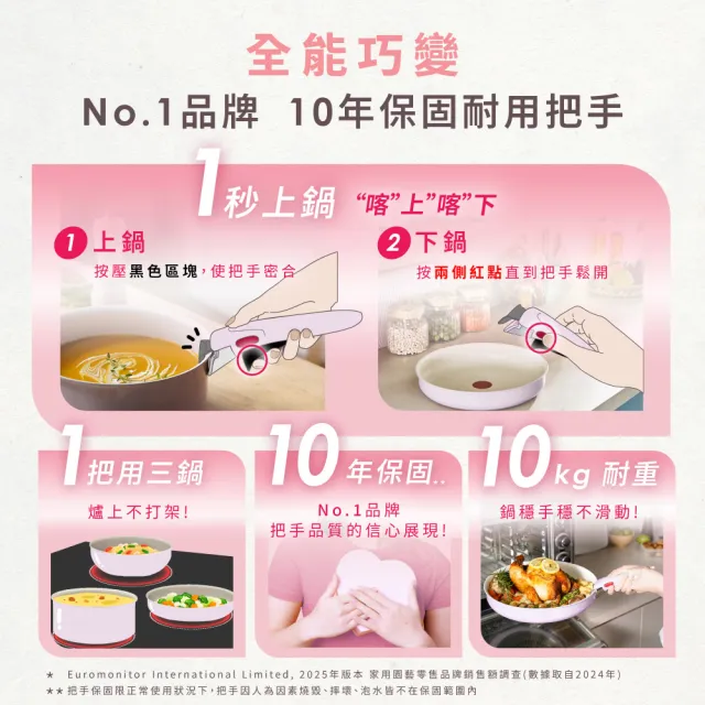 【Tefal 特福】MOMO獨家 巧變精靈系列可拆式不沾鍋3鍋4件組-蜜桃粉(IH爐可用鍋/電磁爐適用/露營好攜帶)