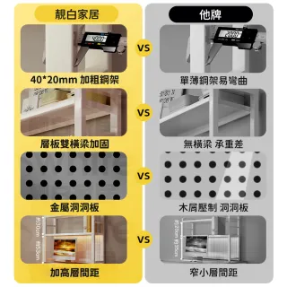【靚白家居】全碳鋼 洞洞板桌上書架置物架螢幕收納架(寬135 x 高97 x 深 25公分)
