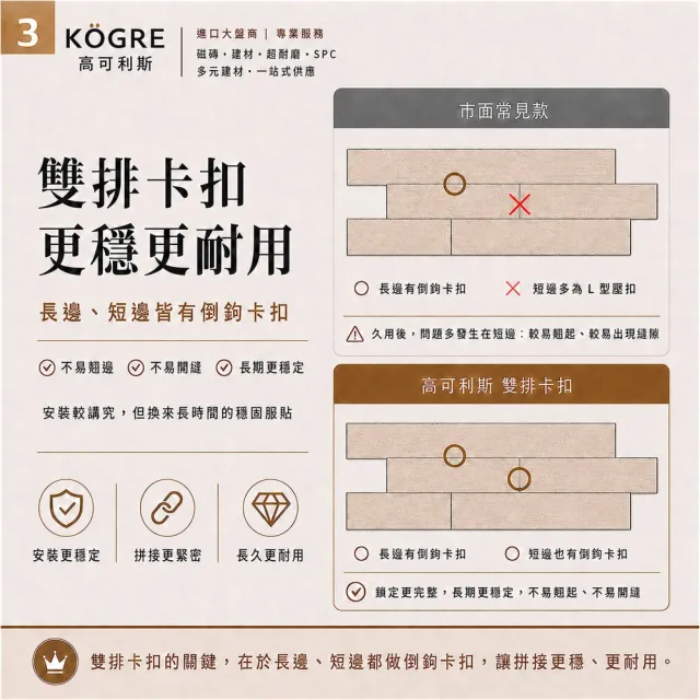 【高可利斯】SPC卡扣石塑木地板/240片約20.1坪(寬版&最厚6.5mm 卡扣式 免膠 無毒 靜音 DIY鎖扣 仿實木)